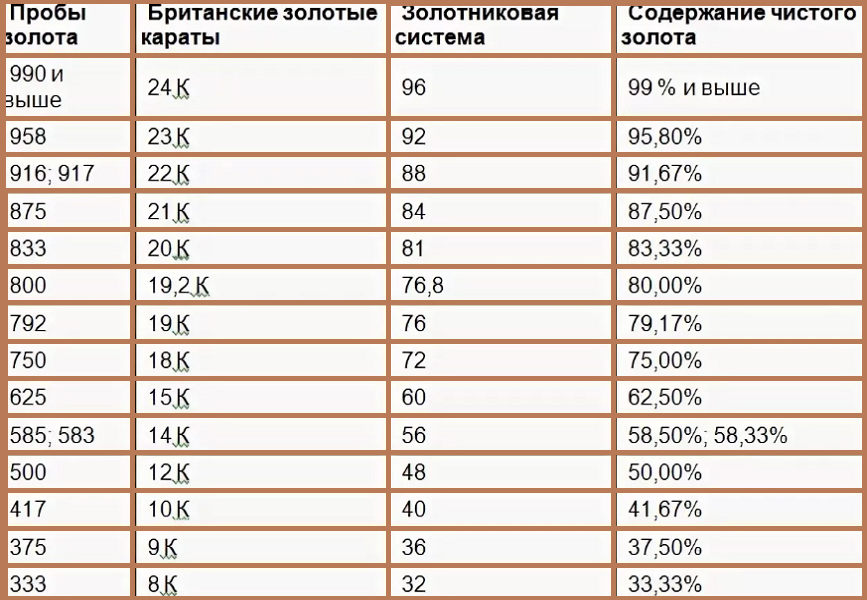 Караты в 333 пробе