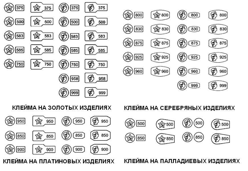 Метрическая система и пробы