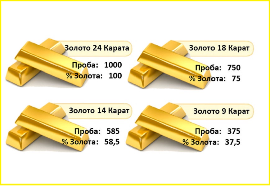 ТОП - 4 системы измерения пробы золота